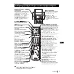 Preview for 168 page of Sony Grand Wega KF-50SX100 Instruction Manual