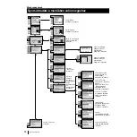 Preview for 105 page of Sony Grand Wega KF-50SX100K Instruction Manual