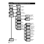 Preview for 137 page of Sony Grand Wega KF-50SX100K Instruction Manual