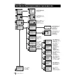 Preview for 169 page of Sony Grand Wega KF-50SX100K Instruction Manual