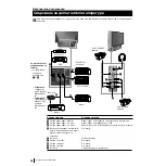 Preview for 187 page of Sony Grand Wega KF-50SX100K Instruction Manual