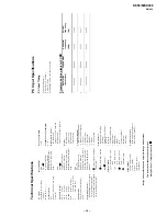 Preview for 19 page of Sony Grand Wega KF-50SX300K Service Manual