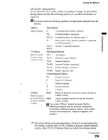 Preview for 75 page of Sony GRAND WEGA KF 60DX100 Operating Instruction