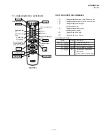 Preview for 18 page of Sony GRAND WEGA KF 60DX100 Service Manual