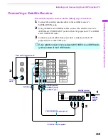 Preview for 170 page of Sony GRAND WEGA KF 60DX100 Service Manual