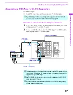 Preview for 174 page of Sony GRAND WEGA KF 60DX100 Service Manual