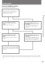 Preview for 73 page of Sony GV-D300E Operating Instructions Manual