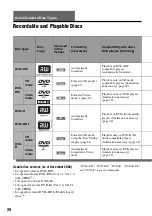 Preview for 30 page of Sony GX355 - RDR DVD Recorder Operating Instructions Manual