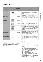 Preview for 33 page of Sony GX355 - RDR DVD Recorder Operating Instructions Manual