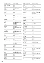 Preview for 102 page of Sony GX355 - RDR DVD Recorder Operating Instructions Manual