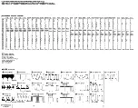 Preview for 43 page of Sony Handycam CCD-TR501E Service Manual