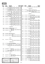 Preview for 79 page of Sony Handycam CCD-TR501E Service Manual