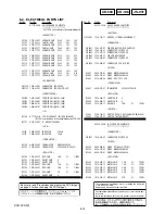 Preview for 64 page of Sony Handycam DCR-DVD301 Service Manual