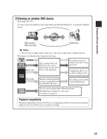 Preview for 17 page of Sony Handycam DCR-DVD408 Operating Manual