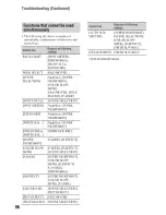 Preview for 96 page of Sony Handycam DCR-DVD408 Operating Manual