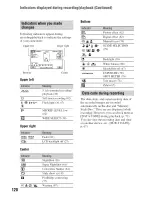 Preview for 120 page of Sony Handycam DCR-DVD408 Operating Manual