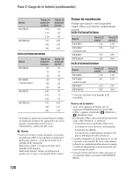 Preview for 128 page of Sony Handycam DCR-DVD408 Operating Manual