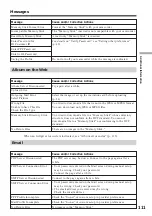 Preview for 111 page of Sony Handycam DCR-IP220 Operating Instructions Manual