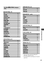 Preview for 57 page of Sony Handycam DCR-SR210E Handbook