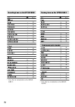 Preview for 72 page of Sony Handycam DCR-SR210E Handbook