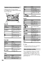 Preview for 106 page of Sony Handycam DCR-SR210E Handbook