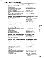 Preview for 151 page of Sony Handycam DCR-TRV11 Operating Instructions Manual