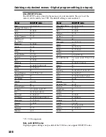 Preview for 36 page of Sony Handycam DCR-TRV950 Manual