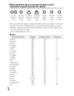 Preview for 4 page of Sony Handycam FDR-AX100 Operating Manual