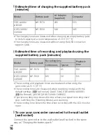 Preview for 16 page of Sony Handycam FDR-AX100 Operating Manual