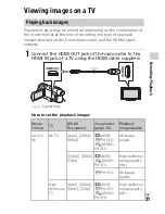 Preview for 31 page of Sony Handycam FDR-AX100 Operating Manual