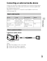 Preview for 35 page of Sony Handycam FDR-AX100 Operating Manual