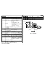 Preview for 11 page of Sony Handycam FDR-AX100 Service Manual