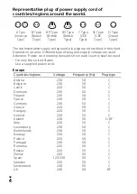 Preview for 4 page of Sony Handycam FDR-AX30 Operating Manual