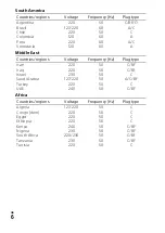 Preview for 6 page of Sony Handycam FDR-AX30 Operating Manual