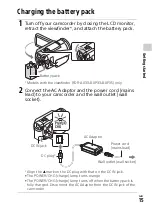 Preview for 15 page of Sony Handycam FDR-AX30 Operating Manual