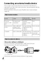 Preview for 34 page of Sony Handycam FDR-AX30 Operating Manual