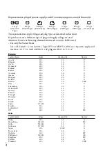 Preview for 4 page of Sony Handycam HD-CX520 Operating Manual