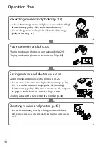 Preview for 10 page of Sony Handycam HD-CX520 Operating Manual