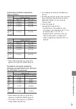 Preview for 129 page of Sony Handycam HD-CX520 Operating Manual