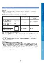 Preview for 21 page of Sony Handycam HDR-CX130 Handbook