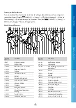 Preview for 95 page of Sony Handycam HDR-CX130 Handbook