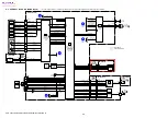 Preview for 10 page of Sony Handycam HDR-CX330 Service Manual