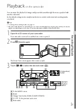 Preview for 27 page of Sony Handycam HDR-CX360E Operating Manual