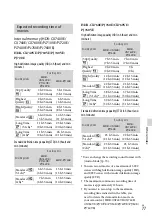 Preview for 77 page of Sony Handycam HDR-CX730E Operating Manual