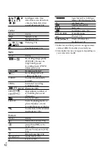 Preview for 92 page of Sony Handycam HDR-CX730E Operating Manual