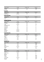 Preview for 5 page of Sony Handycam HDR-CX760V Operating Manual