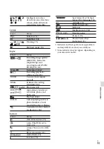 Preview for 93 page of Sony Handycam HDR-CX760V Operating Manual