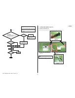 Preview for 7 page of Sony Handycam HDR-GW55VE Service Manual