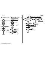 Preview for 20 page of Sony Handycam HDR-GW55VE Service Manual