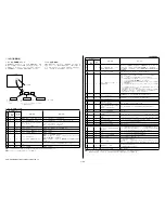 Preview for 28 page of Sony Handycam HDR-GW55VE Service Manual